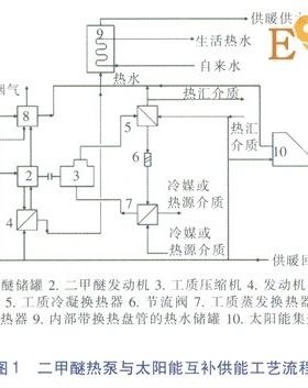 二甲醚熱泵與太陽能互補供能的經(jīng)濟性分析