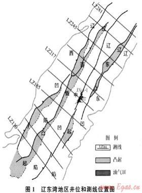 遼東灣地區(qū)古近系烴源巖熱演化模擬