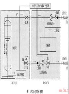 中國LNG加氣機的市場、技術(shù)現(xiàn)狀與發(fā)展方向