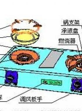 燃?xì)庠畛Ｒ?jiàn)其他故障的排除