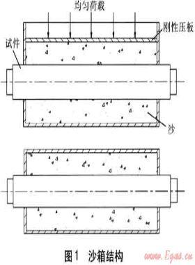 直埋蒸汽管道型式試驗(yàn)用沙箱試驗(yàn)機(jī)的開發(fā)