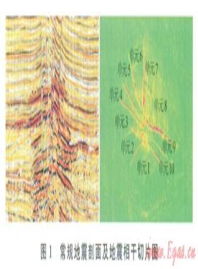 利用高品質(zhì)三維地震資料提高海上油氣田儲量的計算精度