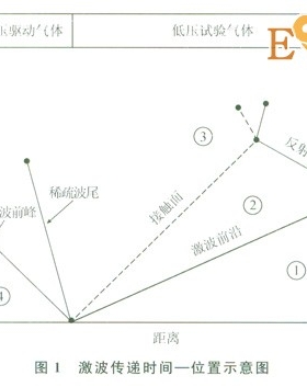 受限空間內(nèi)天然氣爆炸反應(yīng)過程模擬分析