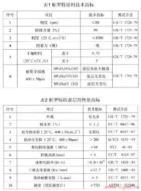 定向鉆用帕羅特防腐層的性能及試用