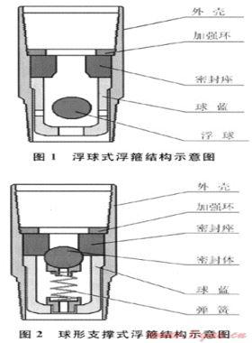 碰壓自鎖固井水泥塞控制器的研制