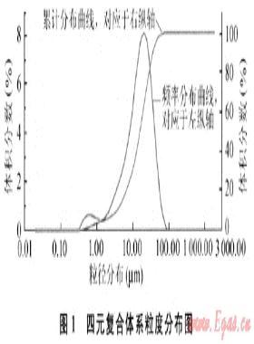 超細(xì)低密度水泥漿的研制及其應(yīng)用