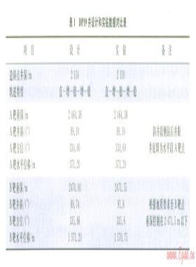 DP19井小井眼欠平衡長水平段水平井的鉆井技術(shù)