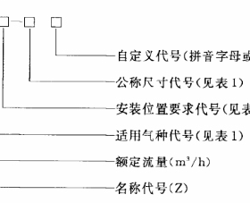 管道燃?xì)庾蚤]閥定義及型號(hào)含義