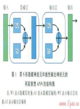 基于ANN-QSPR算法的新型純碳水化合物燃料性質(zhì)預測方法