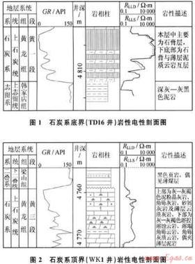 四川盆地開江地區(qū)石炭系黃龍組復合圈閉識別與評價