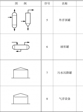 常見儲罐及圖例