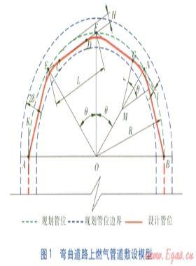 彎曲道路上燃?xì)夤艿赖脑O(shè)計(jì)