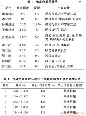 九龍山構(gòu)造欠平衡鉆井提速的可行性分析