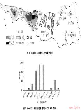 阿姆河右岸區(qū)塊碳酸鹽巖氣藏二氧化硫成因與分布規(guī)律