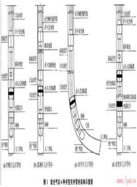普光高酸性氣田完井管柱設(shè)計(jì)