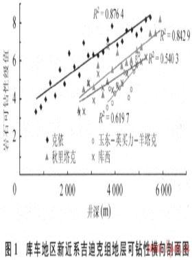 庫車坳陷山前構(gòu)造超深井巖石可鉆性研究