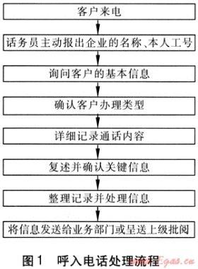 燃?xì)饪蛻舴?wù)熱線中心運(yùn)營(yíng)模式探討