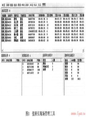 燃?xì)夥?wù)熱線運(yùn)營(yíng)管理數(shù)字化與量化指標(biāo)的選取