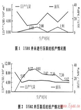 克拉美麗氣田采氣工藝技術(shù)