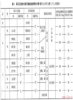 瓊東南-珠江口盆地深水區(qū)構(gòu)造樣式及其分布特征