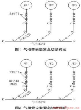 液化石油氣球罐儲氣狀態(tài)下加裝緊急切斷閥的施工技術(shù)