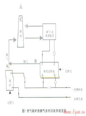 燃氣鍋爐排煙溫度降低對擴散的影響分析