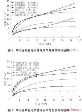 鄂爾多斯盆地深部煤層氣吸附能力的影響因素及規(guī)律