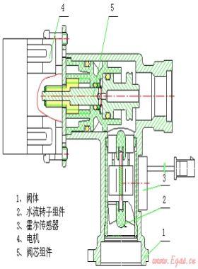 水量伺服閥在燃?xì)鉄崴魃系膽?yīng)用