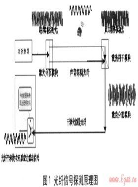 深圳市天然氣高壓輸配系統(tǒng)工程光纜管道安全預(yù)警系統(tǒng)方案