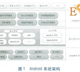 基于Android智能手機(jī)的管網(wǎng)巡檢系統(tǒng)