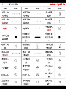 城鎮(zhèn)規(guī)劃中必知的地形圖圖例