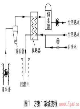 天津地區(qū)地?zé)崂霉こ虒嵗治? /></a> <span id=