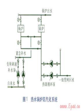 熱水鍋爐防汽化系統(tǒng)及保安電源設(shè)計