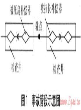 波紋管補償器在熱網(wǎng)工程的應(yīng)用