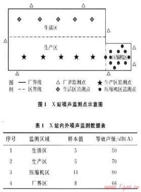 某集氣站天然氣壓縮機(jī)噪聲治理