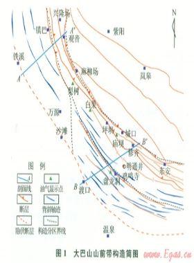 大巴山山前帶油氣成藏條件與勘探方向