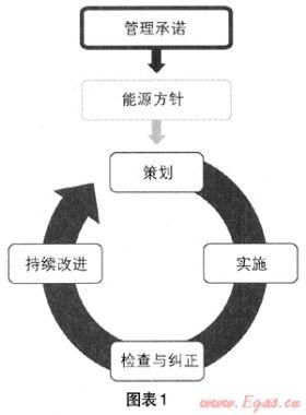 論天然氣市場(chǎng)合同能源管理