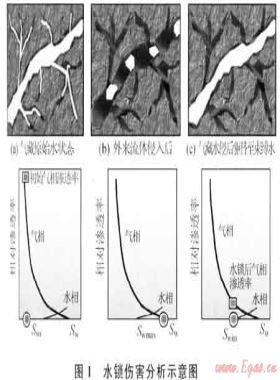 吐哈盆地致密砂巖氣藏醇基壓裂酸化技術(shù)與應(yīng)用