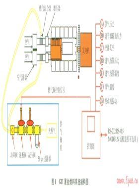 GTI混合燃料技術在深井鉆機動力上的適用性應用試驗