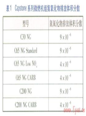 天然氣分布式能源系統(tǒng)煙氣脫硝方案