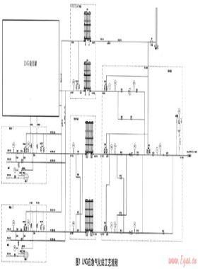 LNG應(yīng)急氣化站的供氣安全