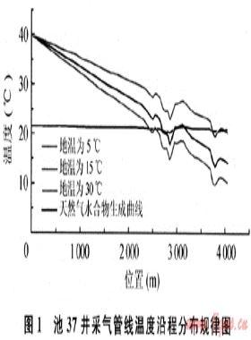 重慶氣礦高壓采氣管線堵塞分析及應(yīng)對(duì)措施