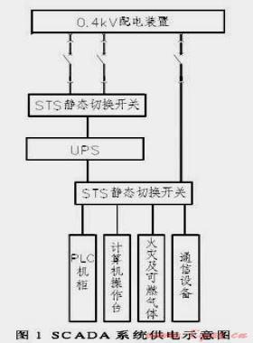 長輸油氣管道控制系統(tǒng)供電電源的設(shè)計及改進(jìn)