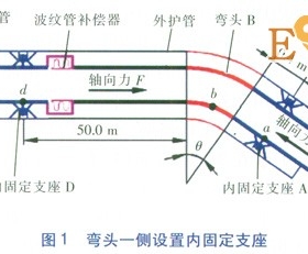 直埋蒸汽管道彎頭應(yīng)力分析與支座設(shè)置