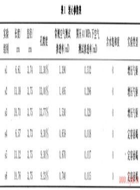 氣體滲流啟動(dòng)壓力實(shí)驗(yàn)測(cè)試及應(yīng)用