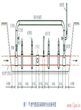 聚乙烯燃氣管道帶氣壓扁阻斷技術(shù)