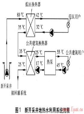 地?zé)嵛菜诠嵯到y(tǒng)的綜合利用