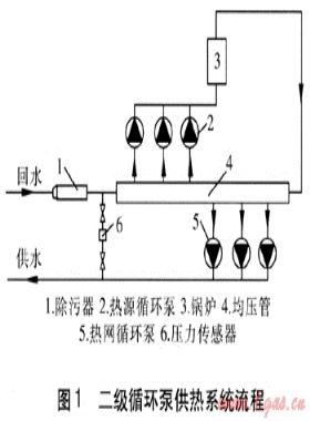 鍋爐房二級(jí)循環(huán)泵供熱系統(tǒng)的應(yīng)用