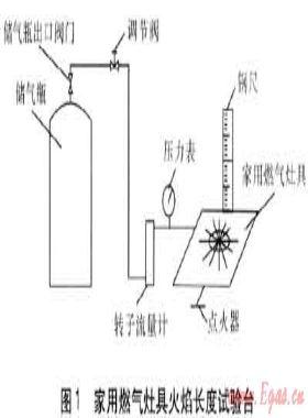 家用燃?xì)庠罹呋鹧骈L度的試驗(yàn)研究