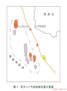 鶯歌海盆地東方1-1氣田成藏條件及其啟示